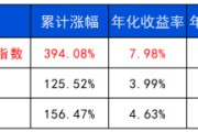 梦见坟地长城基金：多元资产配置的必要性正在提升