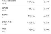 梦见坟地6月13日美股成交额前20：特斯拉本周上涨逾10%，美国将为自动驾驶出租车开绿灯