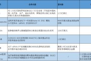梦见坟地BD交易大爆发 今年总额已超455亿美元！中国创新药能否打开增长新空间