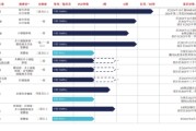 梦见坟地维立志博二战港交所：核心管线商业化前景或有限 三年亏近十亿现金已无法覆盖短债