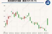 梦见坟地海光信息“吞并”中科曙光预案出炉 现金选择权太“鸡肋”？业内人士：企业不想大量现金流出