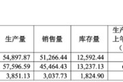 梦见坟地敏芯股份连亏三年，低毛利困局难解