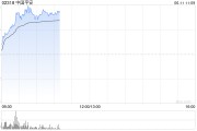 梦见坟地港股保险股集体上扬，中国平安涨3%股价创逾2个月新高