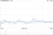 梦见坟地高盛：腾讯音乐-SW收购喜马拉雅符合策略 予“买入”评级