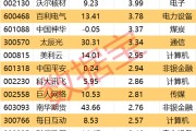 梦见坟地605099，最强“苏超”概念股提示风险！一周主力撤离多只产业龙头