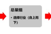梦见坟地源达研究报告：掘金券商金股，超额收益显著