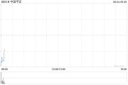 梦见坟地中国平安拟根据一般性授权发行117.65亿港元于2030年到期的零息可转换债券