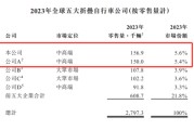 梦见坟地大行科工拟赴港上市！股权高度集中