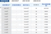 梦见坟地老白干酒515万股激励股解禁在即！业绩达标与机构调仓下的股价博弈