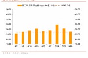 梦见坟地招商宏观每周一评：如何看待5月宏观经济形势
