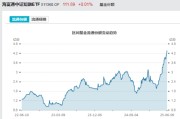 梦见坟地见证历史！激增80%，这一产品狂飙，规模突破3100亿元！