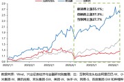 梦见坟地兴证策略：谁在买港股新消费和创新药？