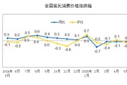 梦见坟地国家统计局：2025年5月份居民消费价格同比下降0.1%