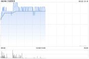 梦见坟地大唐黄金盘中涨超9% 公司携手无锡专心智制成立AI矿业合资公司