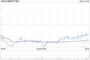 梦见坟地瑞银：维持领展房产基金“买入”评级 目标价44.2港元