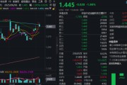 梦见坟地主题概念驱动，金融科技ETF近两周涨超7.5%，大幅跑赢市场！