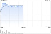 梦见坟地中国信达盘中涨超8% 信达证券实控人拟变更为汇金公司