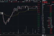 梦见坟地高股息压舱石发力，银行、保险携手护盘！机构高呼：核心资产或将回归！