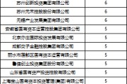 梦见坟地深度透视：股权投资机构如何玩转“科技创新债” 江湖？