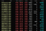 梦见坟地港股，突发！最牛暴涨300%！