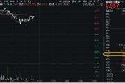梦见坟地再添一把火！数字贸易是什么？信创ETF基金（562030）实时成交额超1亿元，交投火热！