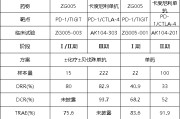 梦见坟地泽璟制药ZG005两项研究入选口头报告 单药二线治疗宫颈癌数据优于卡度尼利单抗 | 2025ASCO