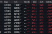 梦见坟地年内超额10%，大涨过后的银行，还能配吗？