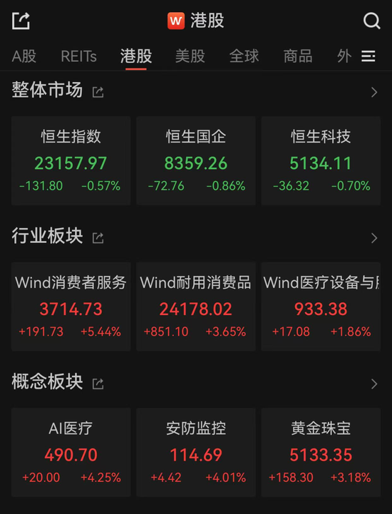 港股大反弹，“雪(🆕)王”创新高