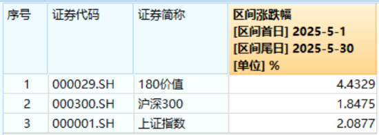 高股息压舱石发力，银行、保险携手护盘(⛴)！机构高呼：核心资产或将回归！