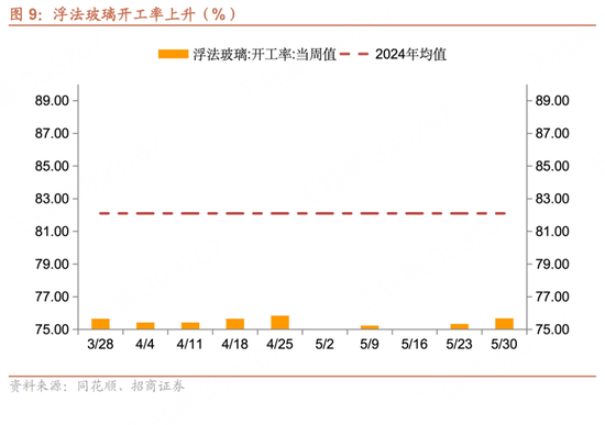 招商宏观每周一(🏮)评：如何(🍴)看(🔯)待5月宏观经济形势