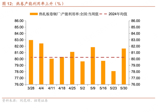 招商宏观每周一评：(🏐)如何看待5月宏观经济形势