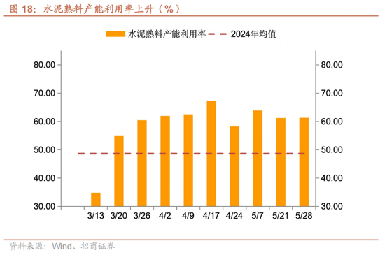 招商宏观每周一评：如何看待5月宏观经(📿)济形势