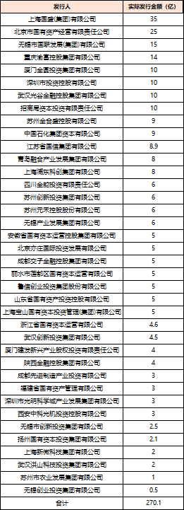 深(🍃)度透视：股权投资机构如(🤳)何玩转“科技创新债” 江湖？