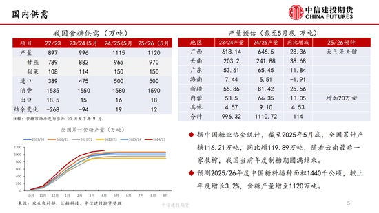 【白糖周报】中东局势紧张(🦎)推涨油价 关注巴西(🔼)制糖比