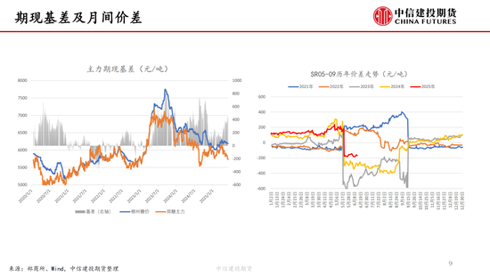 【白(🏚)糖周报】中东局势紧张推涨油价 关注巴西制糖比