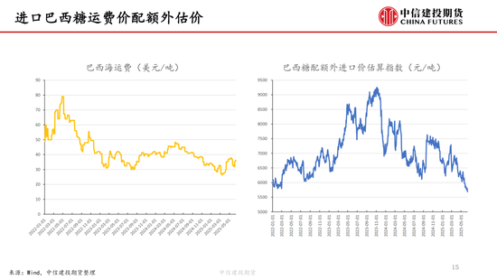 【白糖周报】中东局势紧张(🔢)推涨油价 关注巴西制糖比