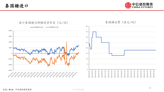 【(🚴)白糖周报】中东局势紧张推涨油价 关注巴西制糖比