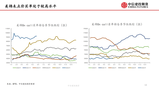 【棉花纺谈】供应端阶段性缩量 疆棉基差坚挺(🛎)
