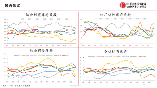 【棉花纺谈】供应(📸)端阶段性缩量 疆(😸)棉基差坚挺